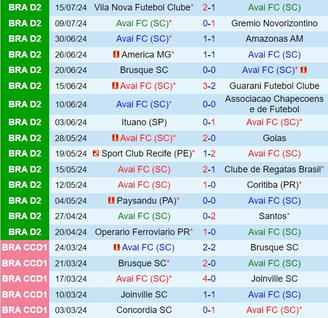 Nhận định Avai vs Ceara 5h00 ngày 207 (Hạng 2 Brazil 2024) 2