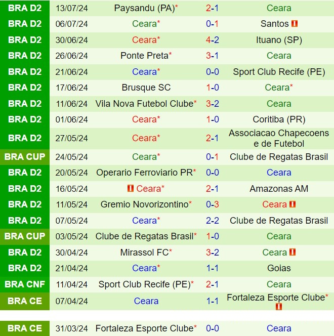 Nhận định Avai vs Ceara 5h00 ngày 207 (Hạng 2 Brazil 2024) 3
