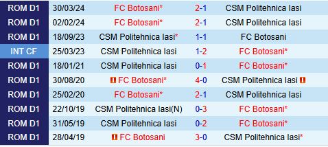 Nhận định Politehnica Iasi vs Botosani 22h30 ngày 197 (VĐQG Romania 202425) 1
