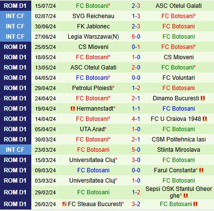Nhận định Politehnica Iasi vs Botosani 22h30 ngày 197 (VĐQG Romania 202425) 3