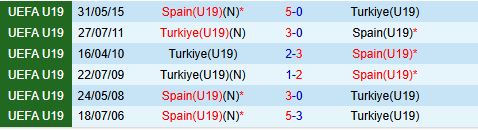 Nhận định U19 Thổ Nhĩ Kỳ vs U19 Tây Ban Nha 1h00 ngày 207 (U19 Châu Âu 2024) 1