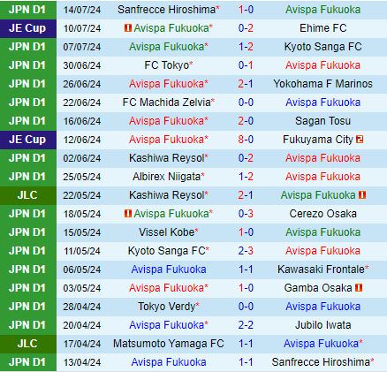 Nhận định Avispa Fukuoka vs Tokyo Verdy 17h00 ngày 207 (VĐQG Nhật Bản 2024) 2