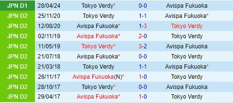 Nhận định Avispa Fukuoka vs Tokyo Verdy 17h00 ngày 207 (VĐQG Nhật Bản 2024) 1