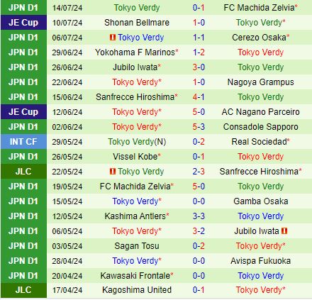 Nhận định Avispa Fukuoka vs Tokyo Verdy 17h00 ngày 207 (VĐQG Nhật Bản 2024) 3