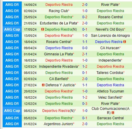 Nhận định Belgrano vs Riestra 5h00 ngày 207 (VĐQG Argentina) 3