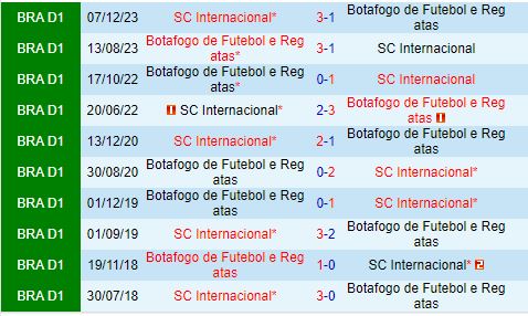 Nhận định Botafogo vs Internacional 4h30 ngày 217 (VĐQG Brazil 2024) 1