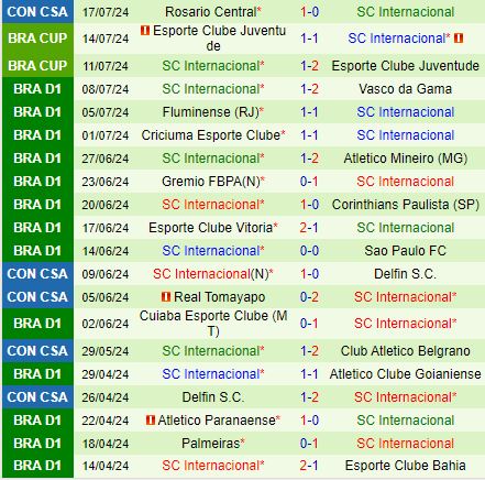 Nhận định Botafogo vs Internacional 4h30 ngày 217 (VĐQG Brazil 2024) 3