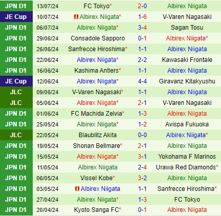 Nhận định Cerezo Osaka vs Albirex Niigata 17h00 ngày 207 (VĐQG Nhật Bản 2024) 3