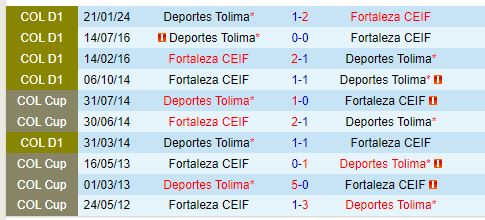 Nhận định Fortaleza vs Tolima 7h30 ngày 207 (VĐQG Colombia) 1