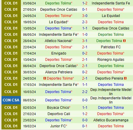 Nhận định Fortaleza vs Tolima 7h30 ngày 207 (VĐQG Colombia) 3