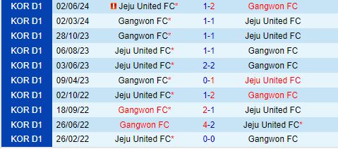 Nhận định Gangwon vs Jeju United 17h30 ngày 207 (VĐQG Hàn Quốc 2024) 1