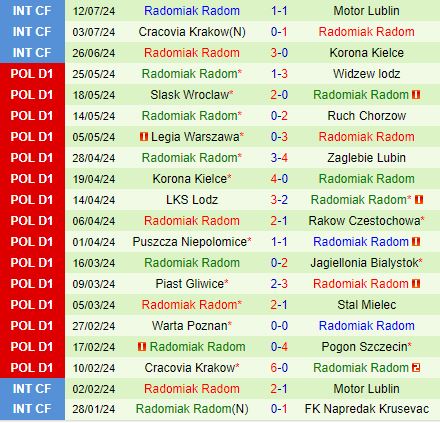 Nhận định GKS Katowice vs Radomiak Radom 19h45 ngày 207 (VĐQG Ba Lan 202425) 3