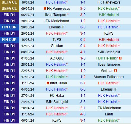 Nhận định HJK Helsinki vs Haka 21h00 ngày 207 (VĐQG Phần Lan 2024) 2