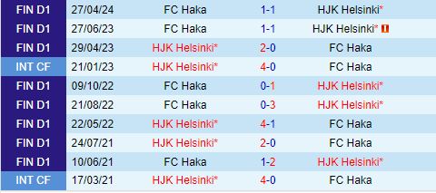 Nhận định HJK Helsinki vs Haka 21h00 ngày 207 (VĐQG Phần Lan 2024) 1