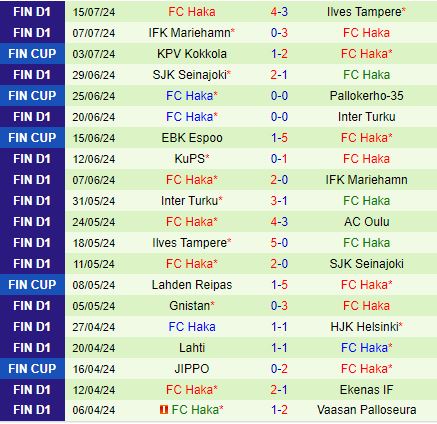 Nhận định HJK Helsinki vs Haka 21h00 ngày 207 (VĐQG Phần Lan 2024) 3