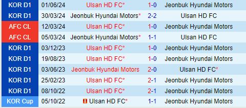Nhận định Jeonbuk vs Ulsan Hyundai 17h00 ngày 207 (VĐQG Hàn Quốc 2024) 1