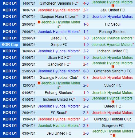 Nhận định Jeonbuk vs Ulsan Hyundai 17h00 ngày 207 (VĐQG Hàn Quốc 2024) 2