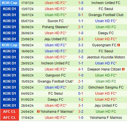 Nhận định Jeonbuk vs Ulsan Hyundai 17h00 ngày 207 (VĐQG Hàn Quốc 2024) 3