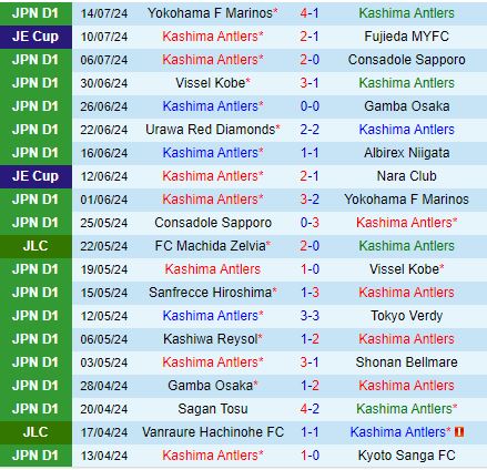 Nhận định Kashima Antlers vs FC Tokyo 16h00 ngày 207 (VĐQG Nhật Bản 2024) 2