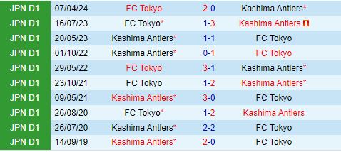 Nhận định Kashima Antlers vs FC Tokyo 16h00 ngày 207 (VĐQG Nhật Bản 2024) 1