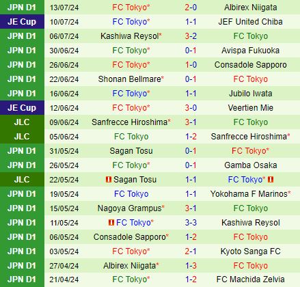 Nhận định Kashima Antlers vs FC Tokyo 16h00 ngày 207 (VĐQG Nhật Bản 2024) 3