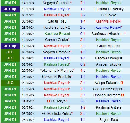 Nhận định Kashiwa Reysol vs Kawasaki Frontale 17h00 ngày 207 (VĐQG Nhật Bản 2024) 2