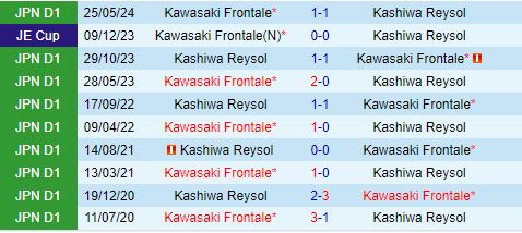 Nhận định Kashiwa Reysol vs Kawasaki Frontale 17h00 ngày 207 (VĐQG Nhật Bản 2024) 1
