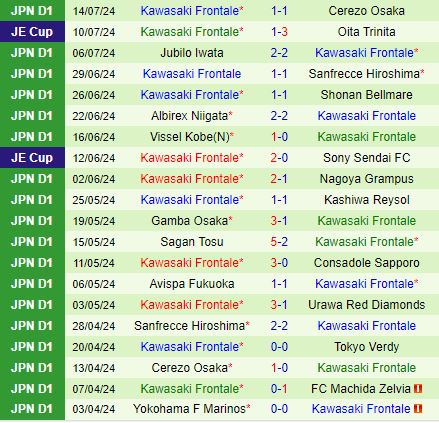Nhận định Kashiwa Reysol vs Kawasaki Frontale 17h00 ngày 207 (VĐQG Nhật Bản 2024) 3