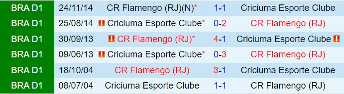 Nhận định Flamengo vs Criciuma 2h00 ngày 217 (VĐQG Brazil 2024) 1