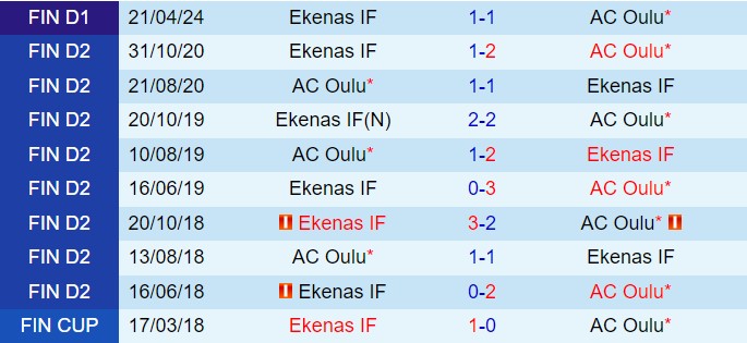 Nhận định Oulu vs EIF 21h00 ngày 207 (VĐQG Phần Lan 2024) 1