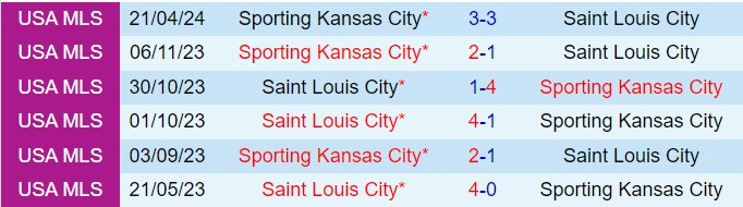 Nhận định Sporting Kansas vs StLouis 7h30 ngày 217 (Nhà nghề Mỹ 2024) 1