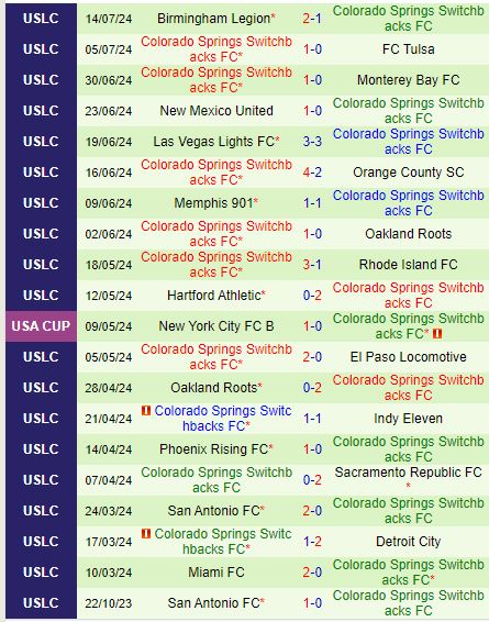 Nhận định Louisville City vs Colorado Springs 7h00 ngày 207 (Hạng 2 Mỹ) 3