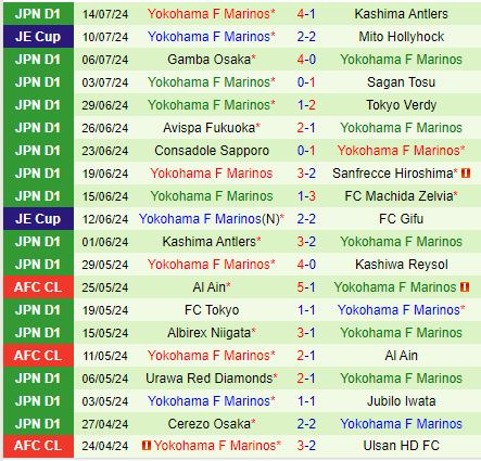 Nhận định Machida Zelvia vs Yokohama Marinos 16h00 ngày 207 (VĐQG Nhật Bản 2024) 3