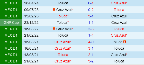 Cruz Azul vs Toluca