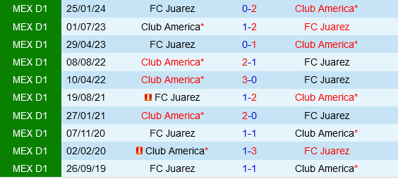 Juarez vs Club America Juarez vs Club America