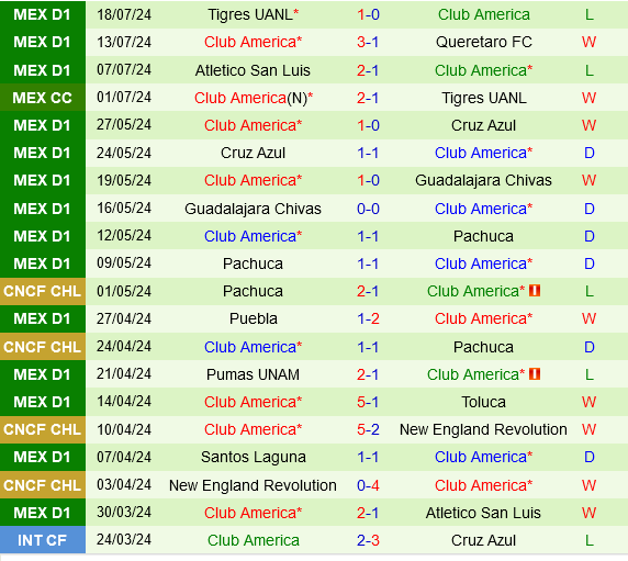 Juarez vs Club America Juarez vs Club America