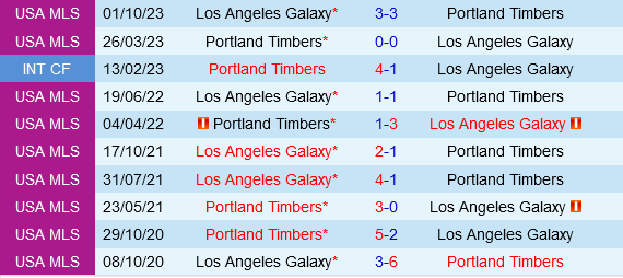 LA Galaxy vs Portland Timbers
