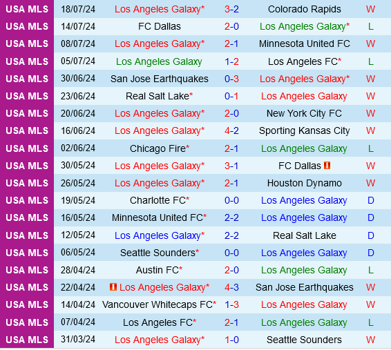 LA Galaxy vs Portland Timbers