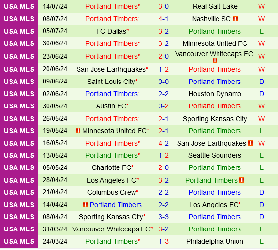 LA Galaxy vs Portland Timbers