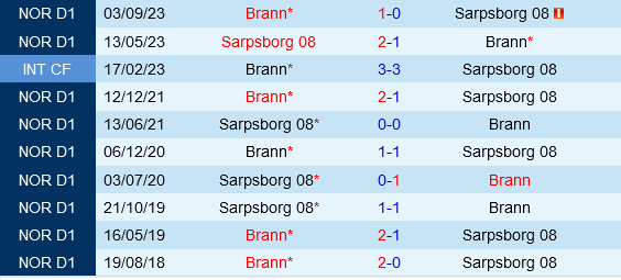 Sarpsborg vs Brann