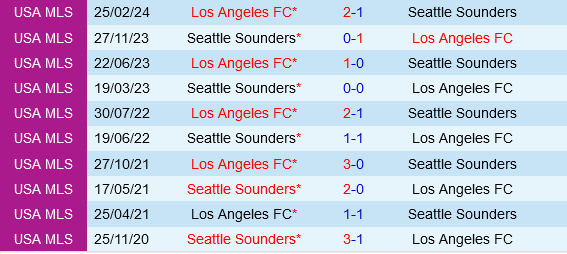 Seattle Sounders vs Los Angeles FC