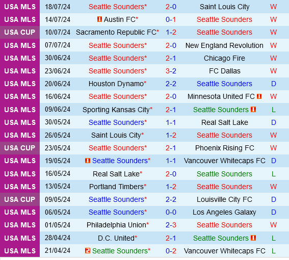 Seattle Sounders vs Los Angeles FC