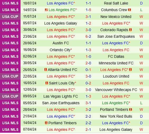 Seattle Sounders vs Los Angeles FC