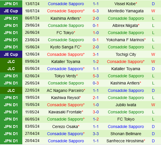 Urawa Red Diamonds vs Consadole Sapporo Urawa Red Diamonds vs Consadole Sapporo