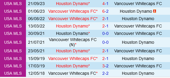 Vancouver Whitecaps vs Houston Dynamo