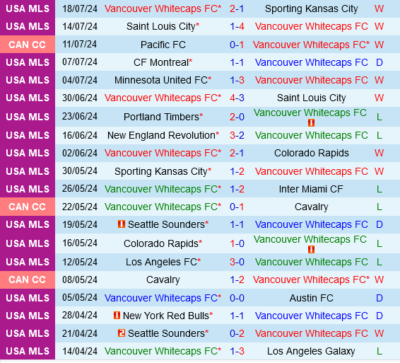 Vancouver Whitecaps vs Houston Dynamo