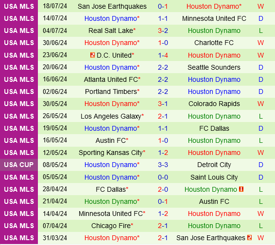 Vancouver Whitecaps vs Houston Dynamo