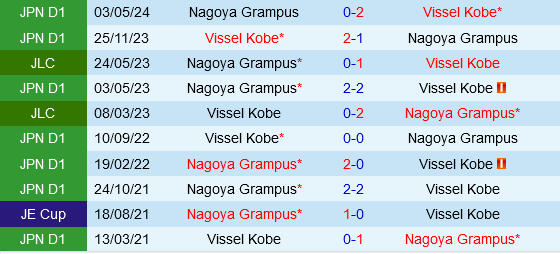 Vissel Kobe vs Nagoya Grampus