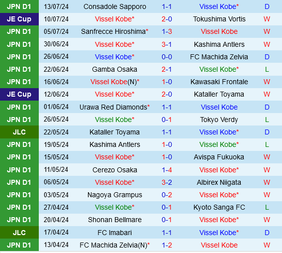 Vissel Kobe vs Nagoya Grampus