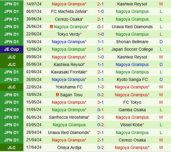 Vissel Kobe vs Nagoya Grampus